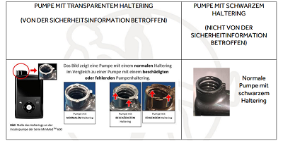Verschiedene Fotos, um betroffene Produkte - mit beschädigtem oder nicht vorhandenem Haltering - von nicht betroffenen zu unterscheiden.
