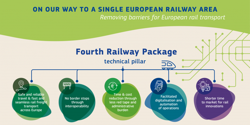 Infographik zum Thema ERMTS - vereinheitlichtes EU weites Bahnmanagement