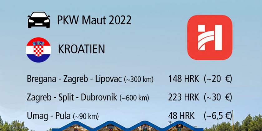Infografik mit kroatischen Mautkosten