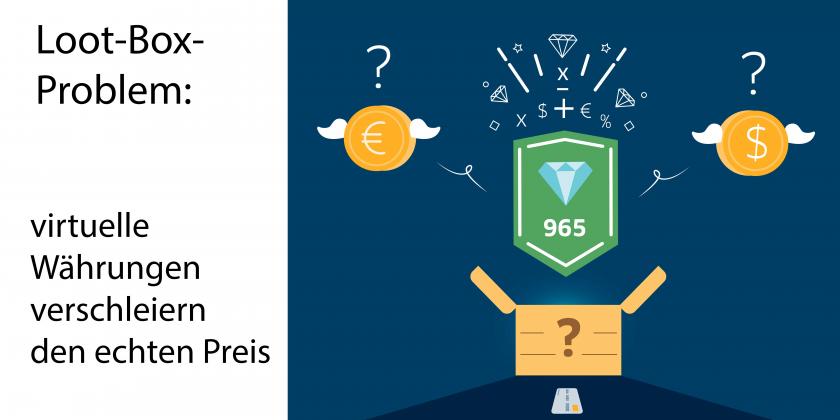 Dollar und Euro mit großem Fragezeichen