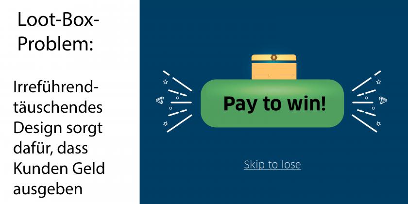 Aufschrift auf einer Loot Box sagt Bezahle um zu gewinnen, wer überspringt verliert