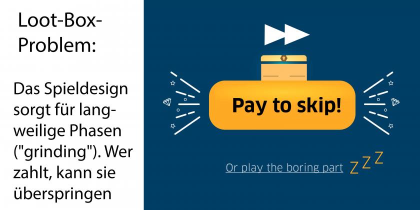 Aufschrift auf einer Loot Box sagt Bezahle um langweilige Phasen zu überspringen
