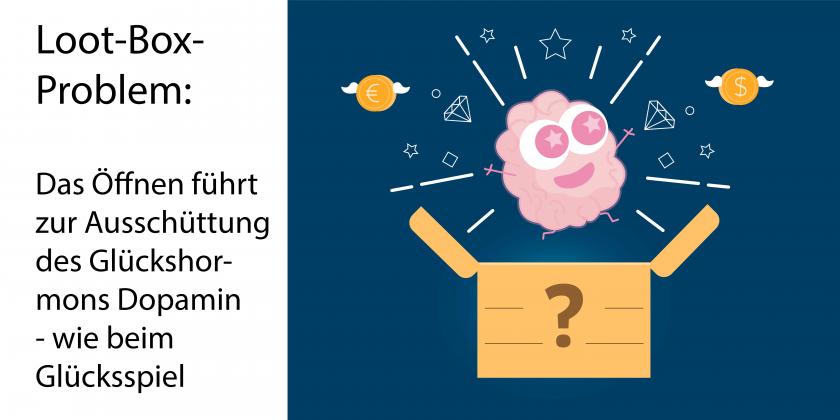 Über einer geöffneten Loot Box schwebt eine Glückswolke