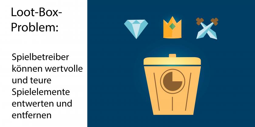 Ein Edelstein, eine goldene Krone und Schwerter schweben über einer Mülltonne