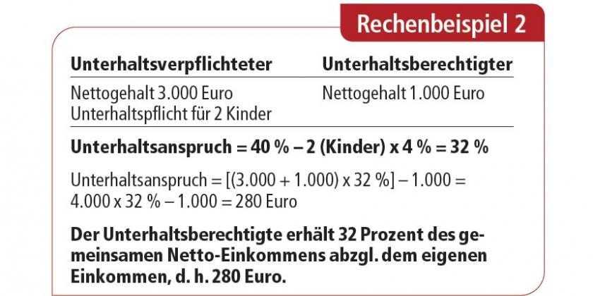 Beispiel 2 für die Berechnung des Unterhaltes