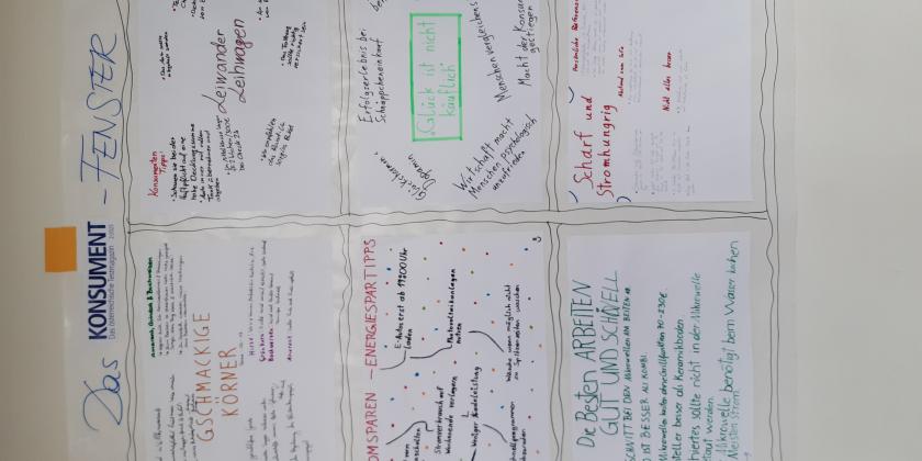 Großes Plakat bestehend aus sechs kleineren