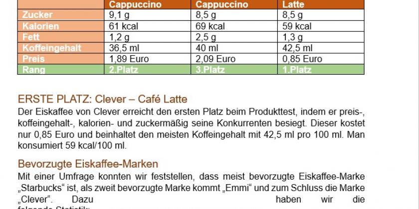 Bericht über Eiskaffee