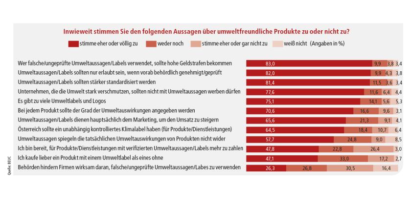 Infografik zu Greenwashing