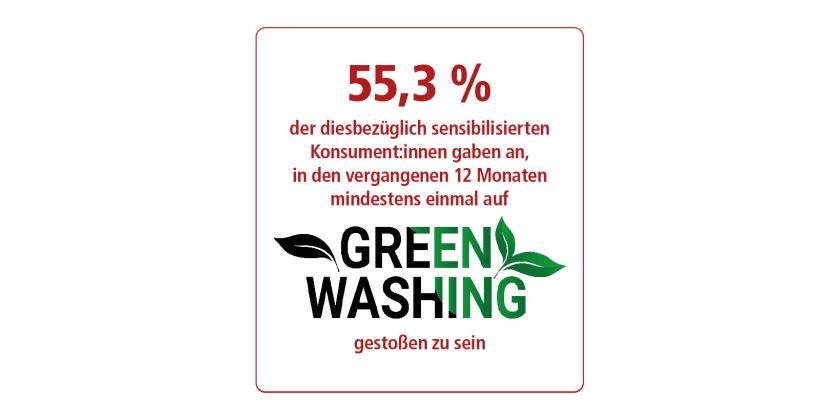 Infografik zu Greenwashing