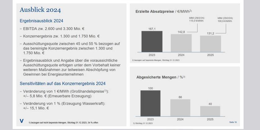 B ScrSh-Verbund 4 Ausschüttung Dividende-in-Zahlen 2 2024-08-19 171155 1540px Infografik zeigt: Der Verbund plant zwischen 1,3 und 1,75 Milliarden Euro an Dividenden auszuschütten