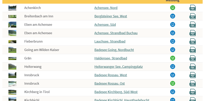 Screenshot einer Seite der AGES zur Gewässerqualität in Tirol (Ausschnitt)
