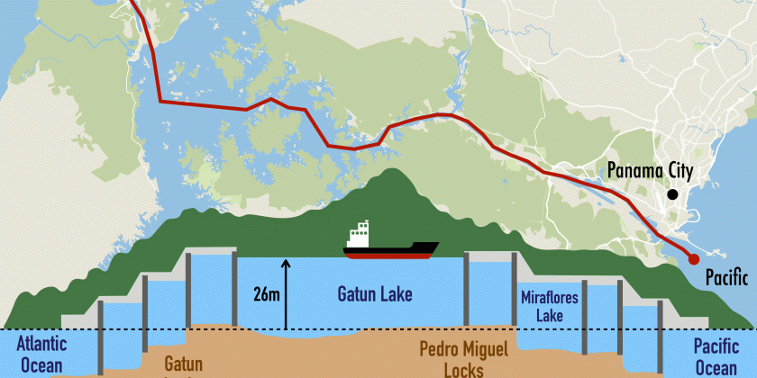 Grafik vom Panamakanal