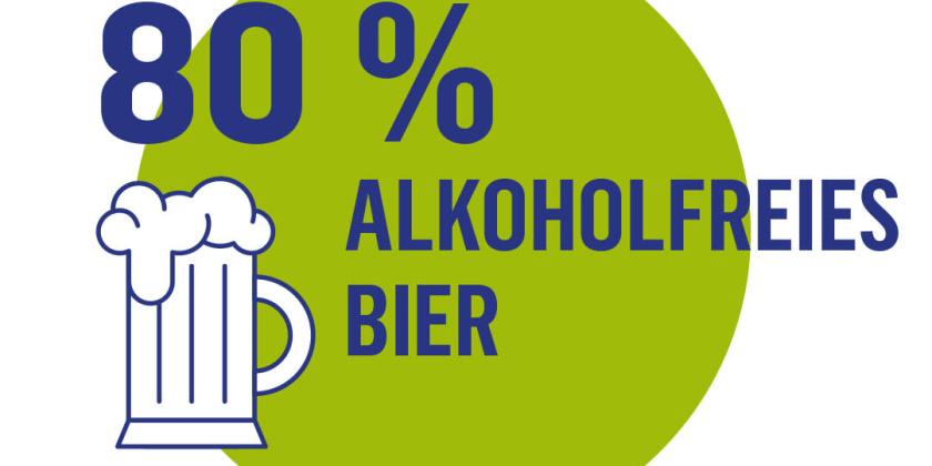 80 Prozent Alkoholfreies Bier, Icon für Bierglas vor grünem Hintergrund