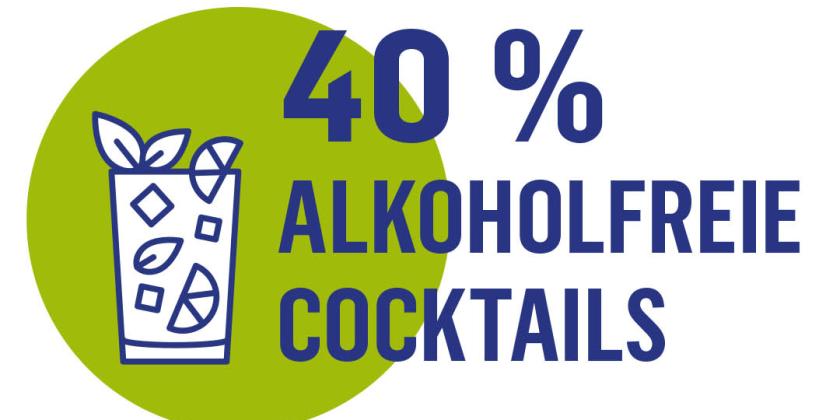 40 Prozent Alkoholfreie Coctails, Glas-Icon, vor grünem Hintergrund