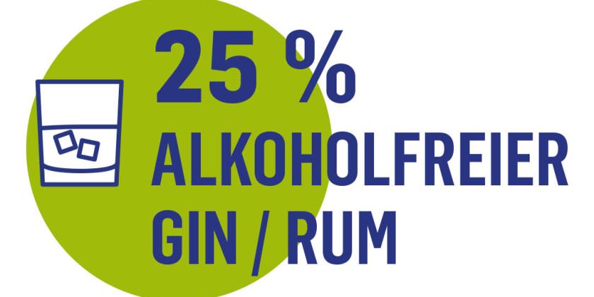 25 Prozent kennen alkoholfreien Gin und Rum