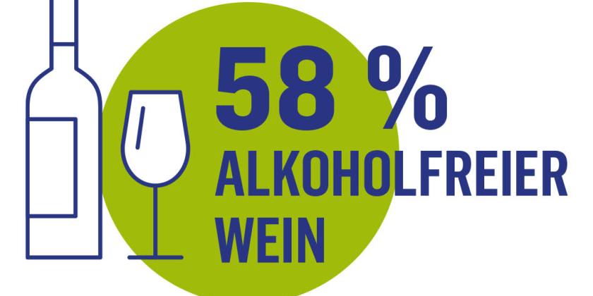 58 Prozent alkoholfreier Wein, Icon für Glas und Flasche vor grünem Hintergrund