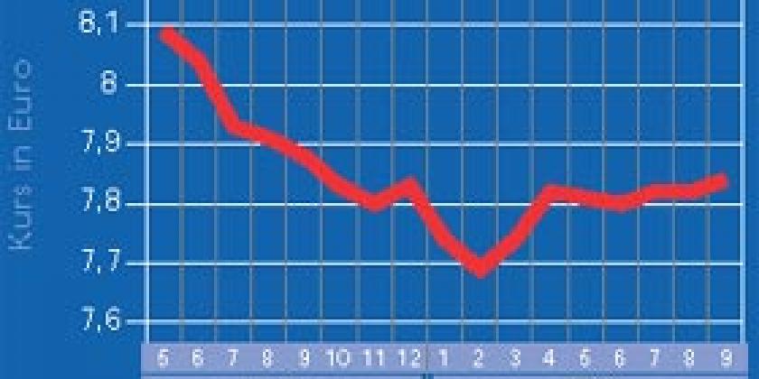 Österreichischer Rentenfonds 4