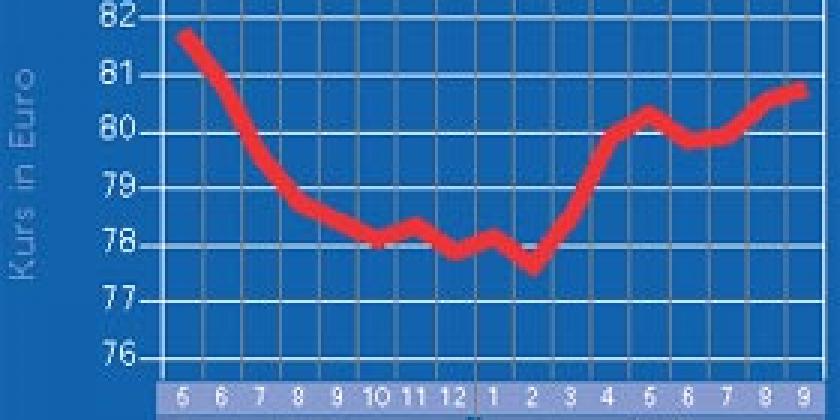 Raiffeisen-Wien-Fonds 5