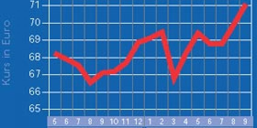 Volksbank Interbond 5