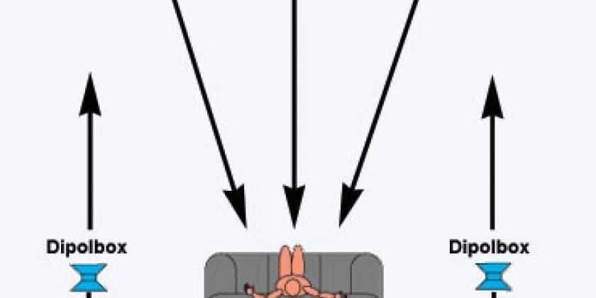 Kinoerlebnis Dolby-Surround