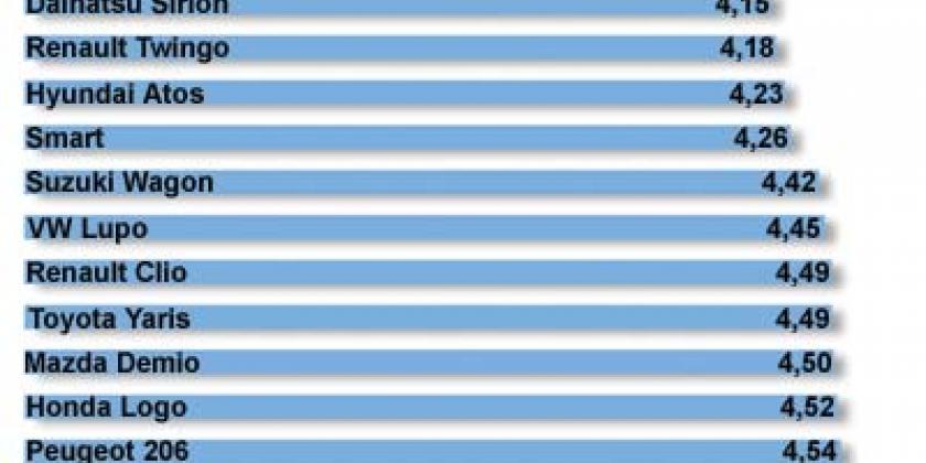 Das kostet ein Kilometer (in öS)