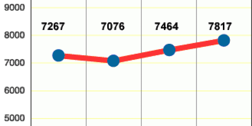 Investmentfonds Austro Rent