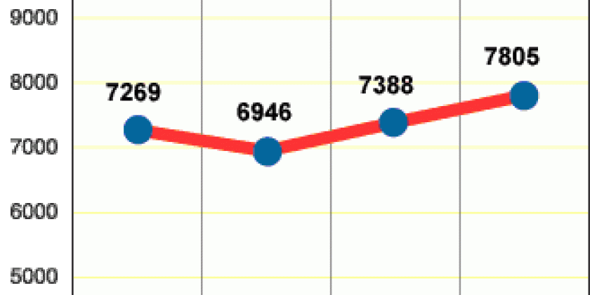 Investmentfonds Capital Invest Mündel Bond