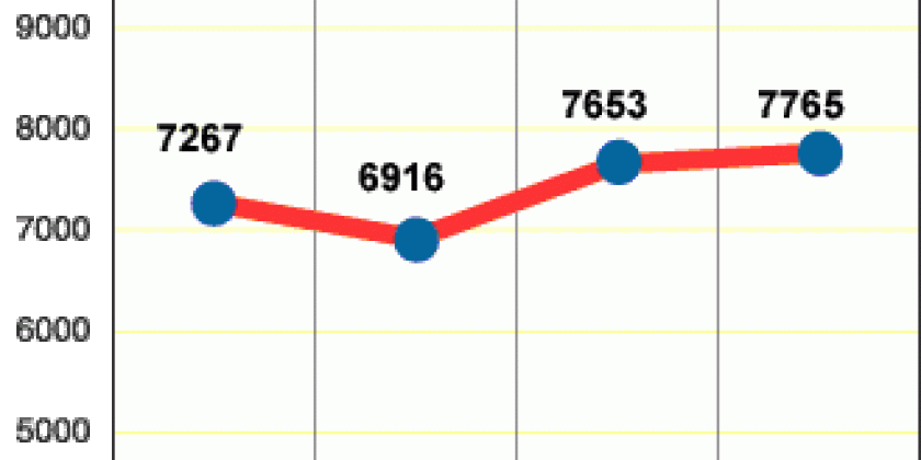Investmentfonds Sparkassen Mündel Rent