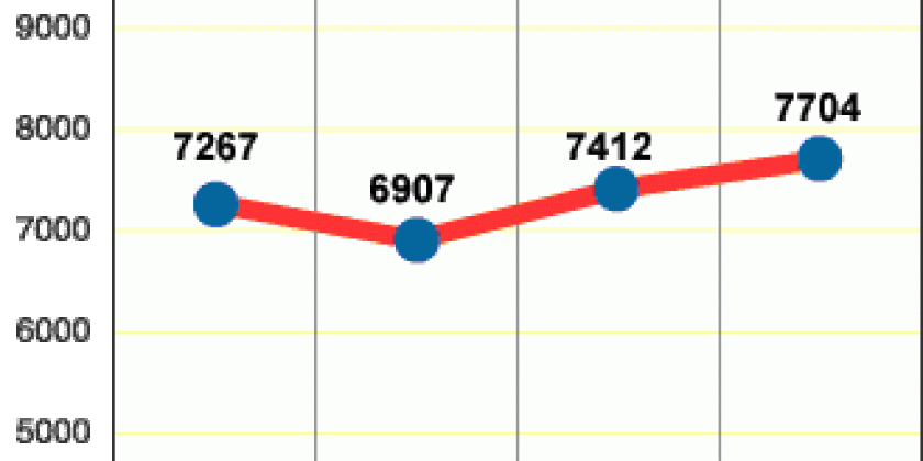 Investmentfonds Constantia Euro Bond