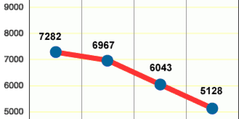 Investmentfonds Hypo Invest