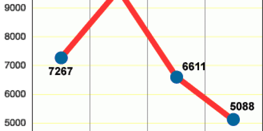Investmentfonds Bawag P.S.K.