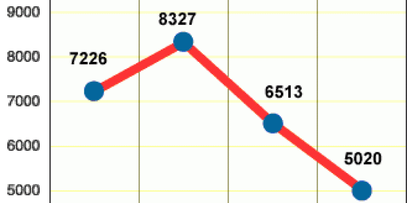 Investmentfonds Superior 2