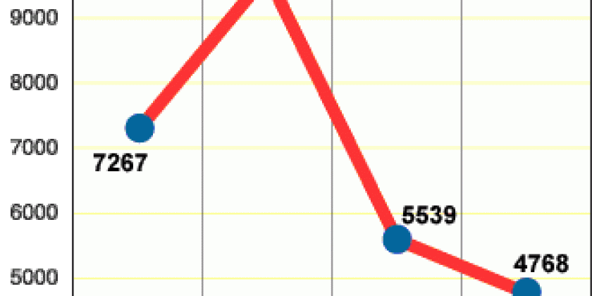 Investmentfonds Bawag P.S.K.