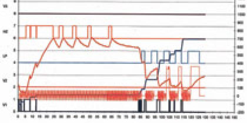 Test 4 Computerdiagramm