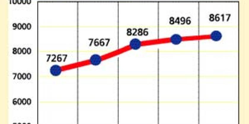 Investmentfonds 1 Volksbank Interbond