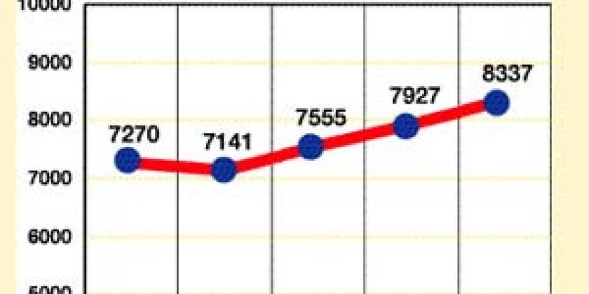 Investmentfonds 2 Raiffeisen-EuroPlus-Rent