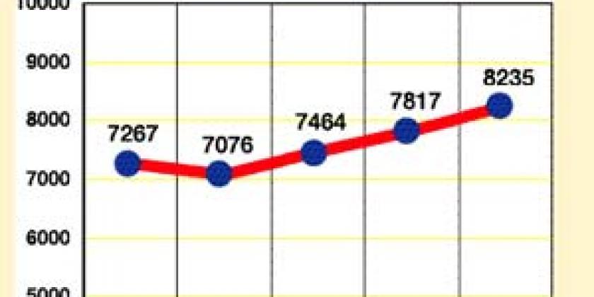 Investmentfonds 3 Austrorent