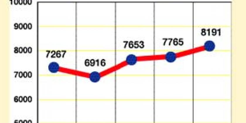Investmentfonds 4 ESPA Bond Euro-Mündelrent