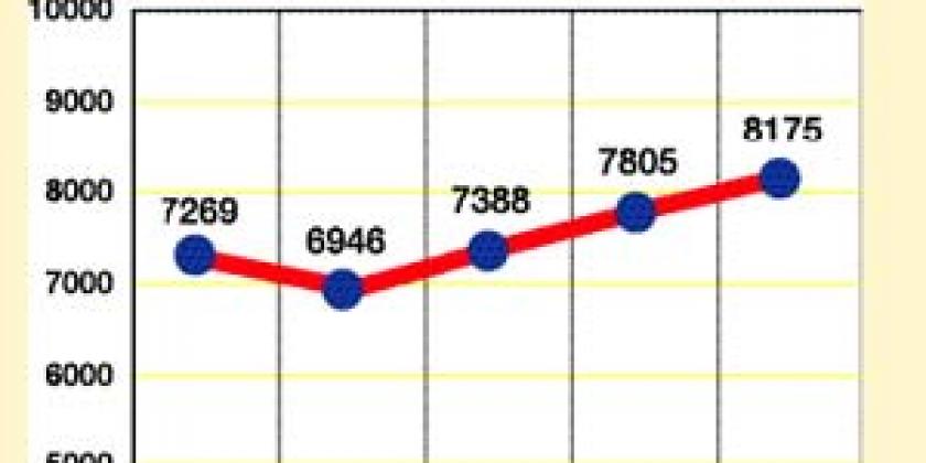 Investmentfonds 5 Capital Invest Mündel Bond