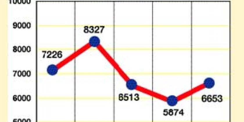 Investmentfonds 7 Superior 2