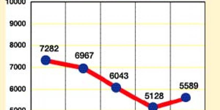 Investmentfonds 8 Hypo Invest