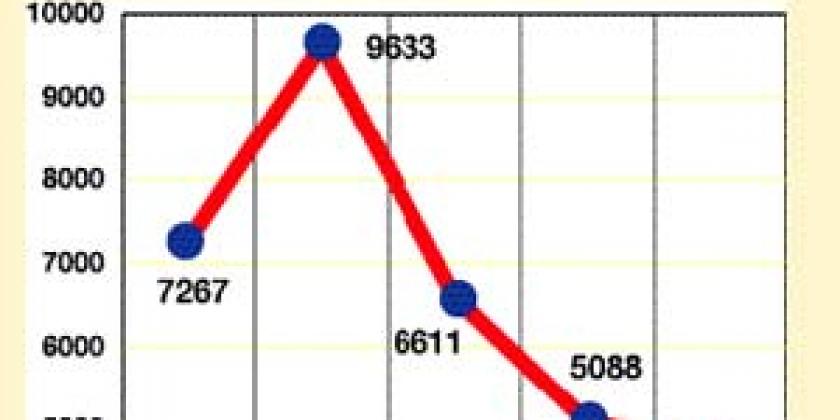 Investmentfonds 10 Bawag P.S.K. Europa Blue Chip Stock