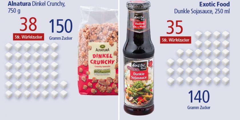 B Versteckte Zucker 800 px Bild 1: Im Schnitt essen Menschen jeden Tag 93 Gramm Zucker. (Bild: VKI)