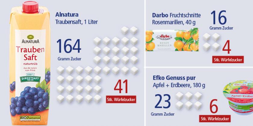 B Versteckte Zucker 2 800 px Zucker wird nicht nur zum Süßen eingesetzt, er dient auch zum Abrunden des Geschmacks oder zur Konservierung. (Bild: VKI)