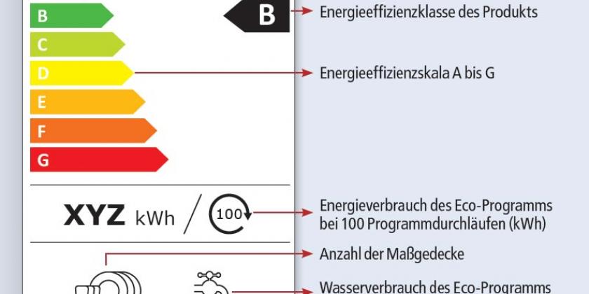 Energielabel NEU - Geschirrspüler