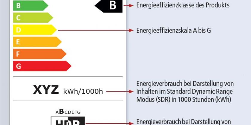 Energielabel NEU - TV und elektronische Displays