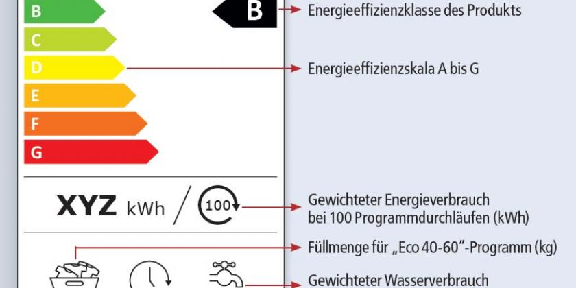 Energielabel NEU - Waschmaschine