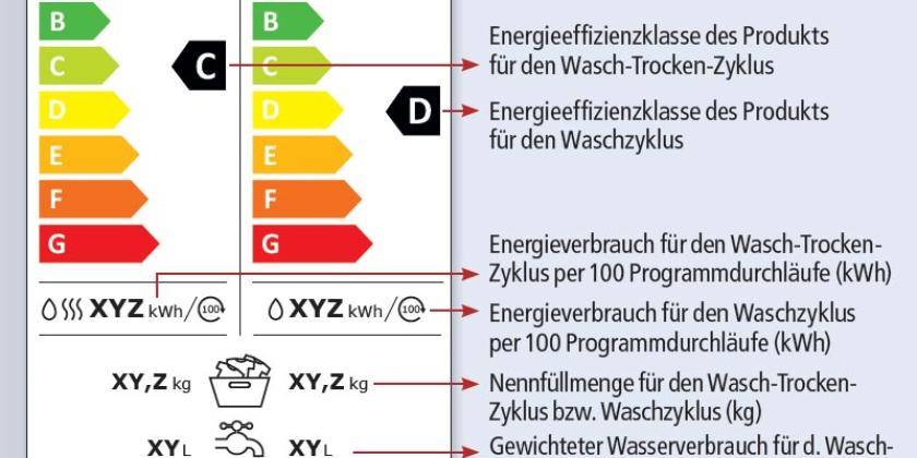 Energielabel NEU - Waschtrockner
