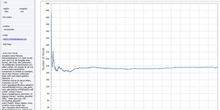 B Amazon Bewertungen - Bild 5 - Rezensionen nach Länge - 800px Vorbildlich und gut lesbar: Die Textlänge beträgt bei diesem Rezensenten immer zwischen 180 und 200 Wörtern. Hier war ein Profi am Werk. (Bild: VKI)