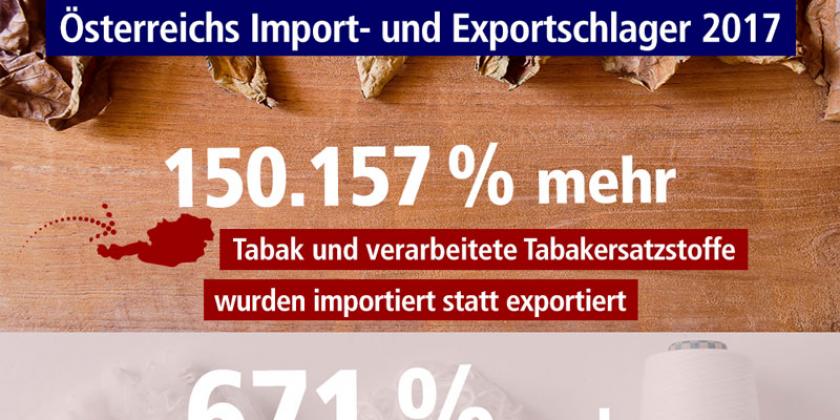 B Internationaler Handel 1, 600px Internationaler Handel